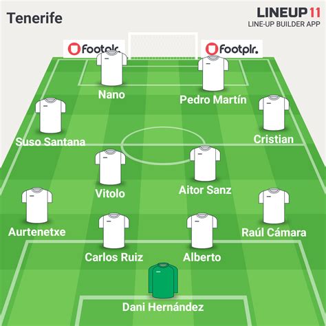 alineacion liga|alineaciones probables de la liga.